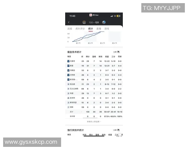 体育晚报:今日重要比赛及数据汇总 体育晚报:今日重要比赛及数据汇总