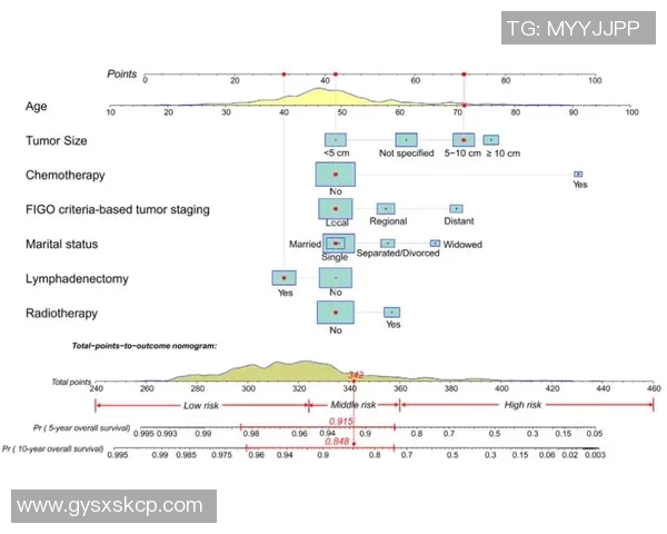 预测:球星绯闻胜率几何?数据模型告诉你答案 预测:球星绯闻胜率几何?数据模型告诉你答案