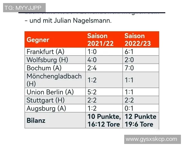 【深度解析】拜仁近况+未来走势预测