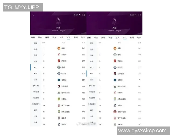 英超球队赛季关键比赛表现数据汇总