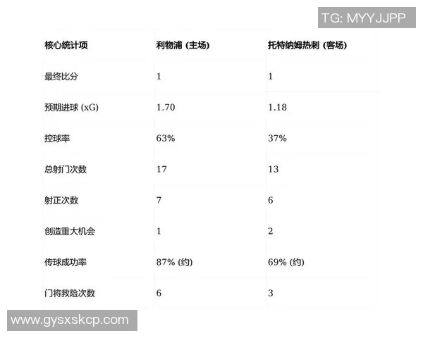 英超联赛球员传控数据与比赛表现深度解析与综合评估研究 英超联赛球员传控数据与比赛表现深度解析与综合评估研究