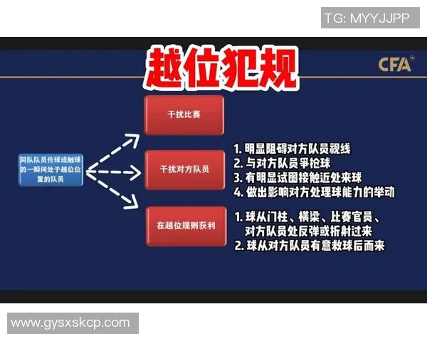 足球比赛中越位战术应用频率与裁判误判情况的相关性分析